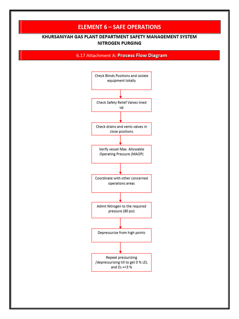 6.17 Attachment (A) Nitrogen Purging PFD | PDF