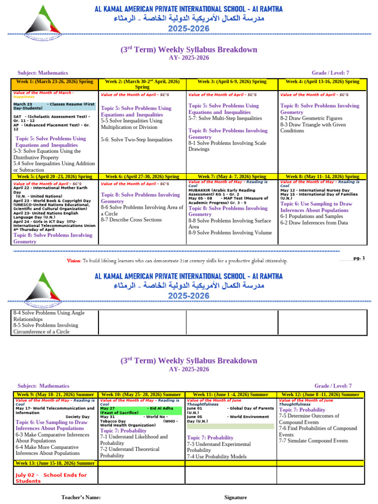 Grade 7 Weekly Breakdown Syllabus, 3rd Term 2025-2026 | PDF | Equations ...