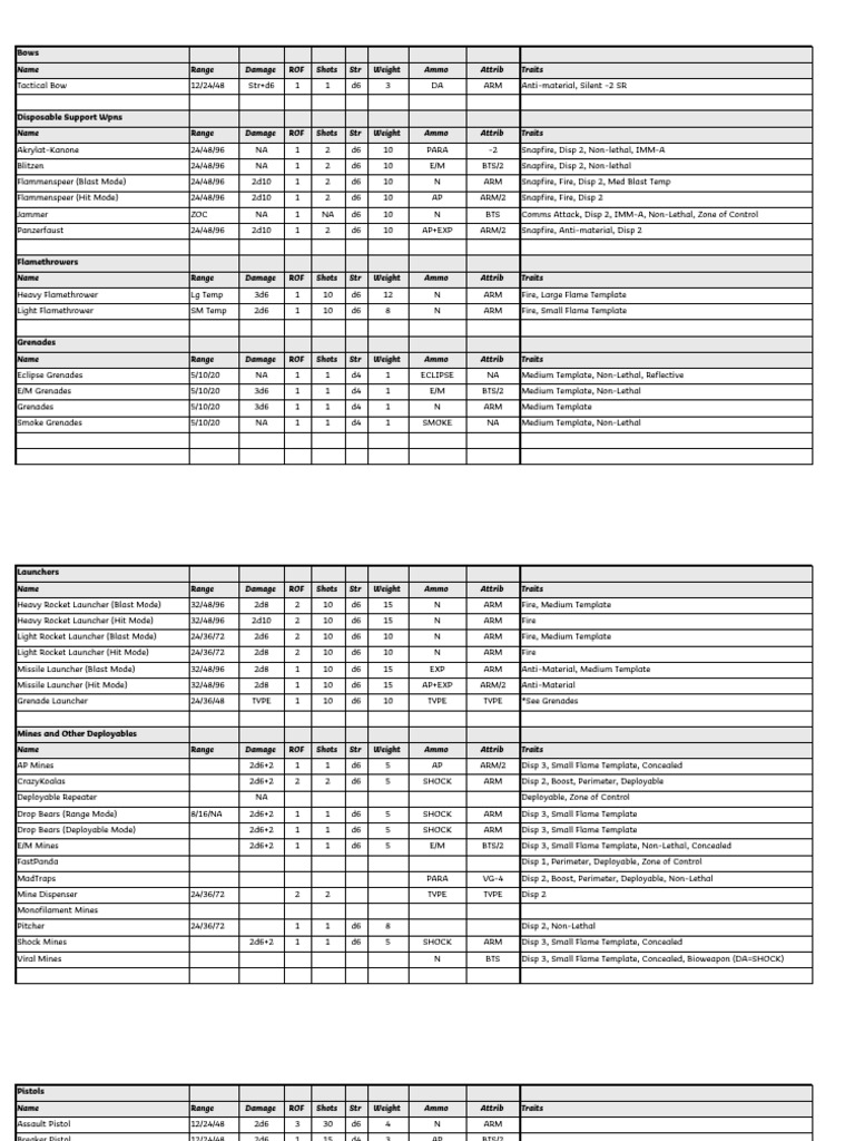 Infinity Weapons | PDF | Ballistics | Projectile Weapons