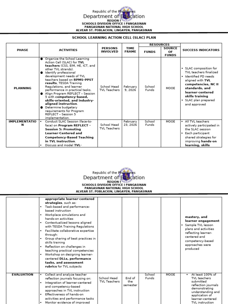 SLAC Plan For Program Reflect Session 5 | PDF