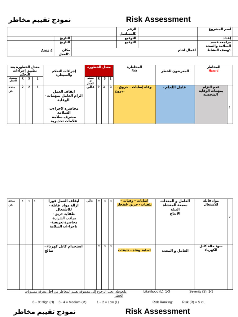 نموذج تقييم مخاطر | PDF