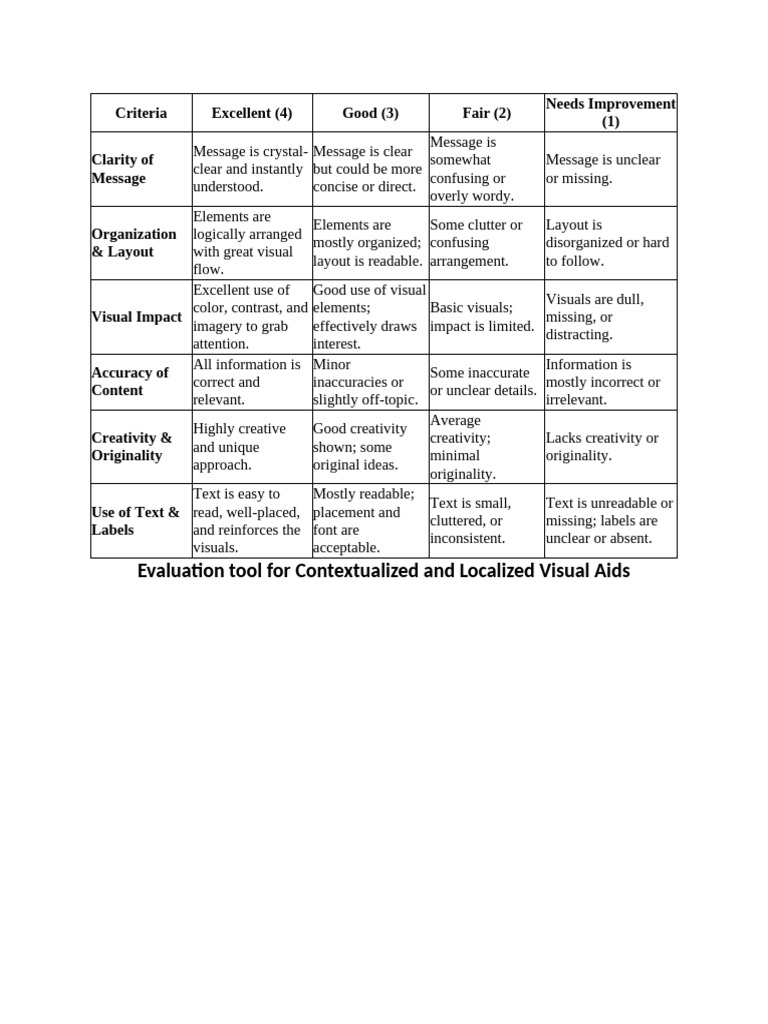 Visual Aids | PDF