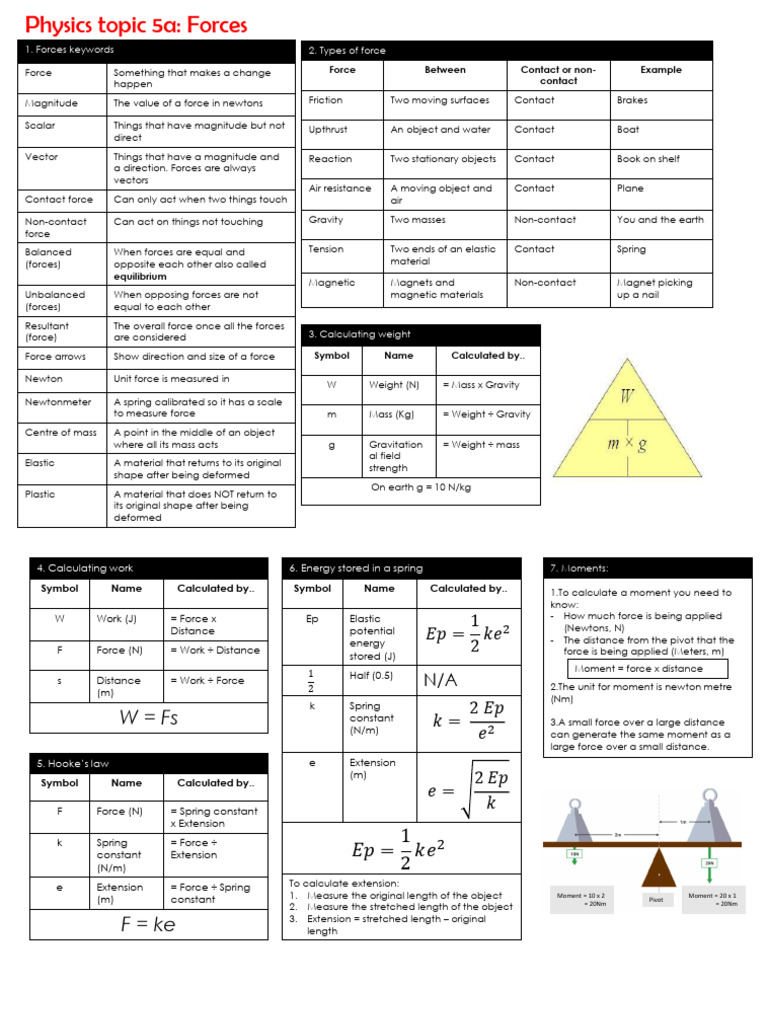 Physics Topic 5a Forces.236780110 | PDF