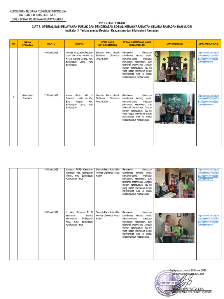 Pelaporan Program Tematik 20 Maret 2026 | PDF