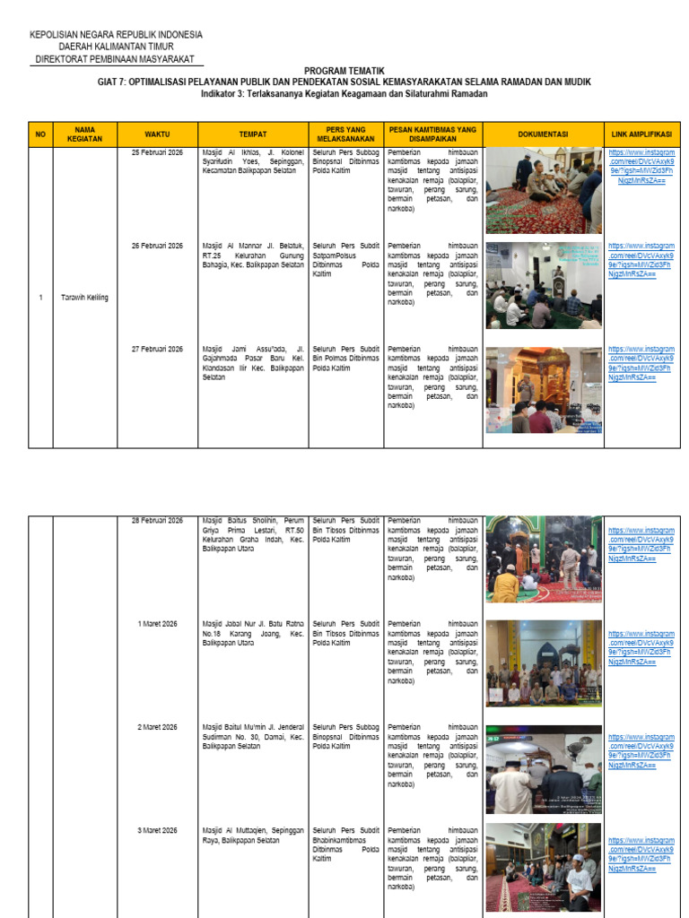 Pelaporan Program Tematik 6 Maret 2026 | PDF