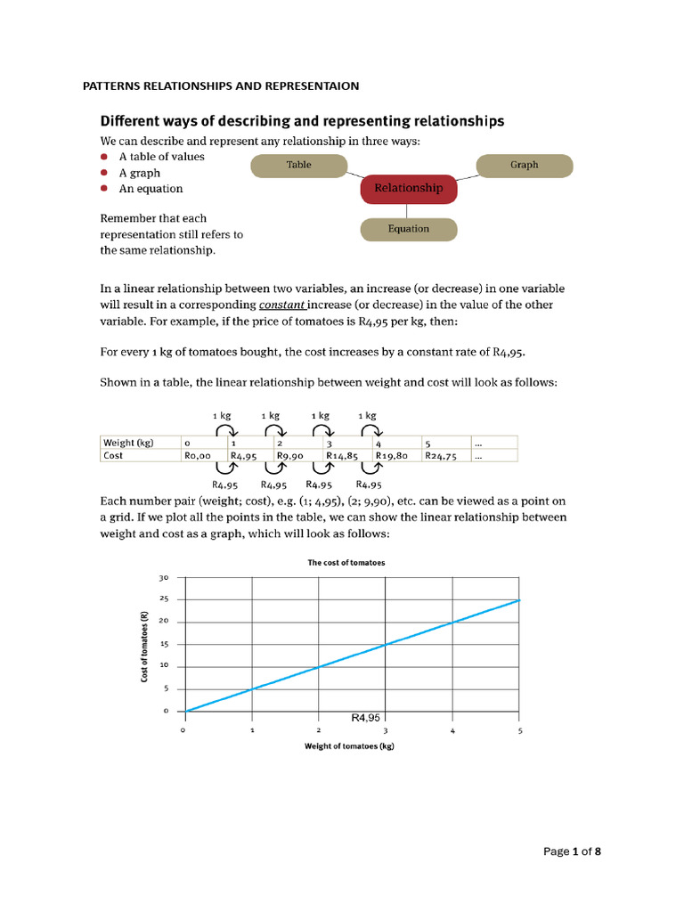 Patterns Relationships and Representaion | PDF