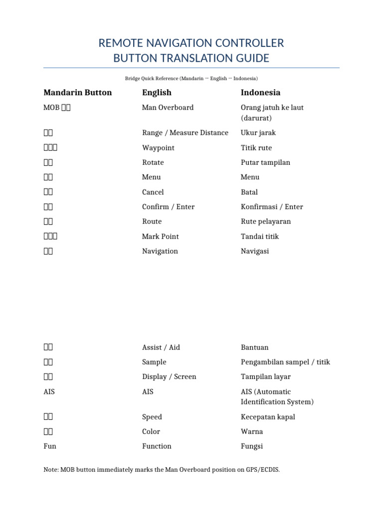 Remote Bridge Quick Reference | PDF