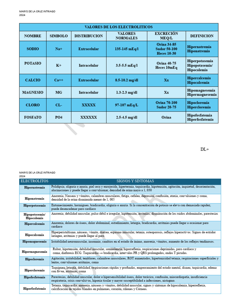 Valores Normales | PDF