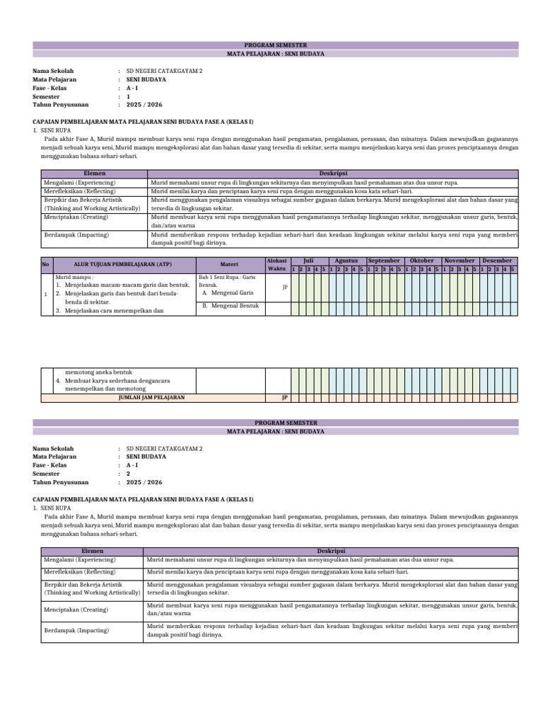 Prosem Seni Rtupa Kls 1 Tapel 25-26 | PDF