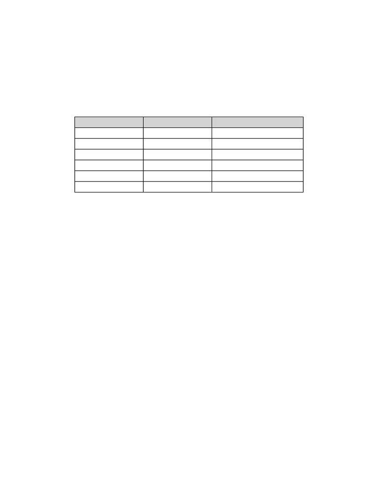 900sqft Material Quantity Estimation | PDF