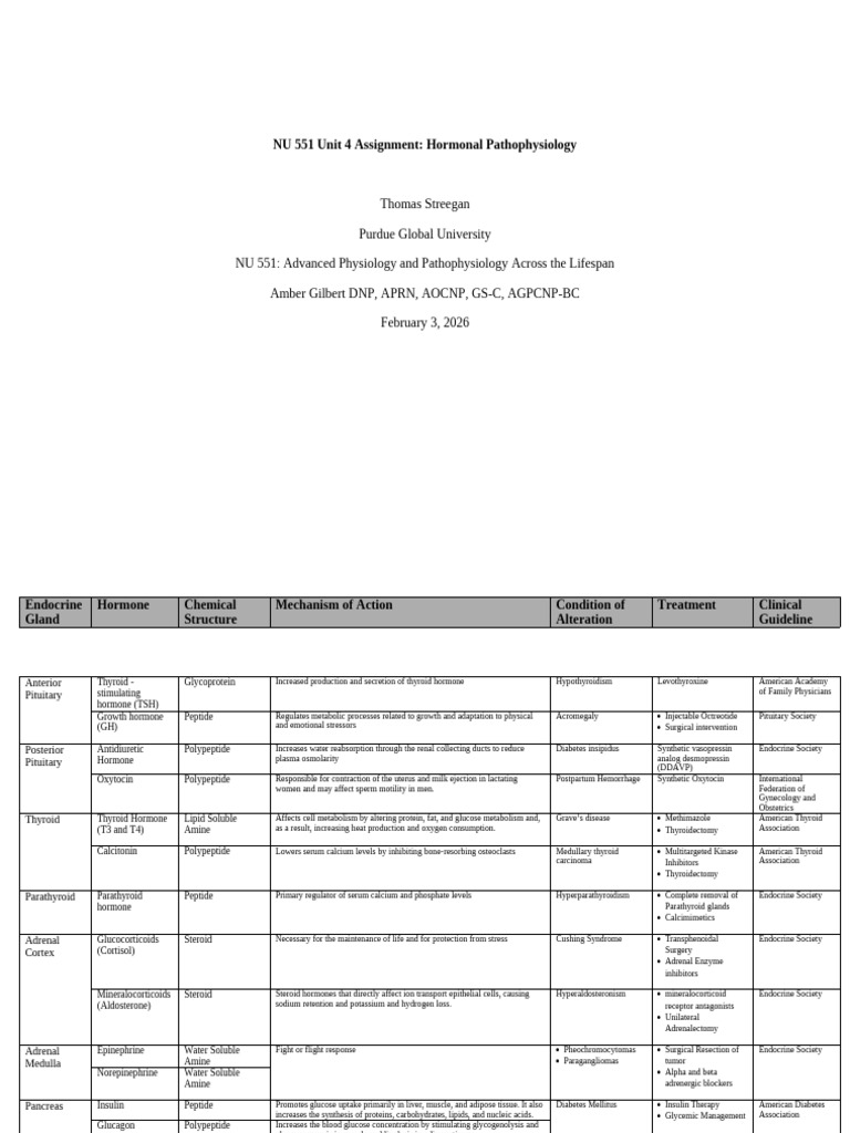 NU 551 Unit 4 Assignment | PDF