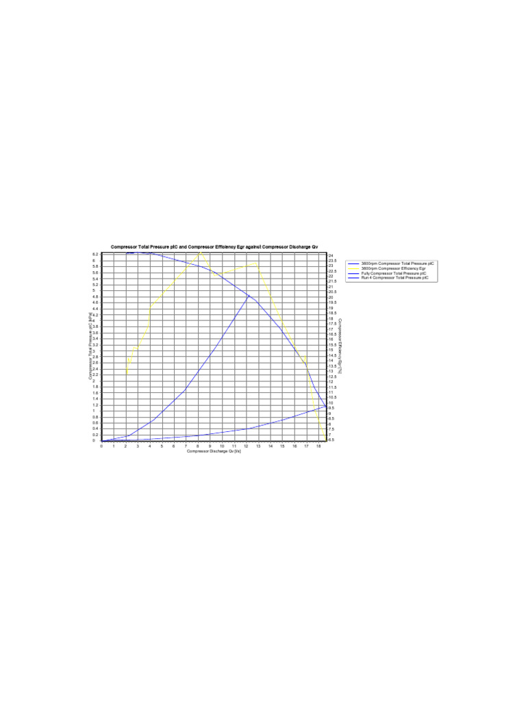Chart | PDF