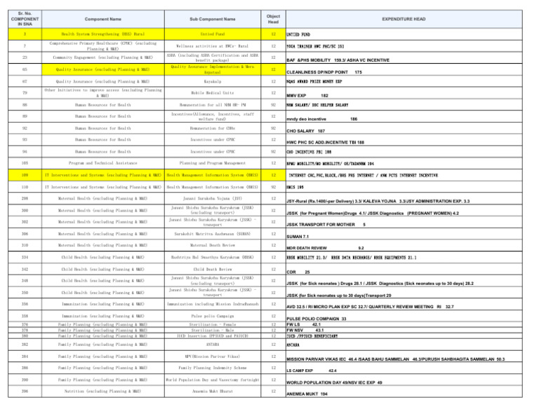 Component | PDF