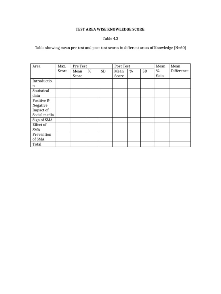 Area Wise Pre Post Test Blank Table | PDF