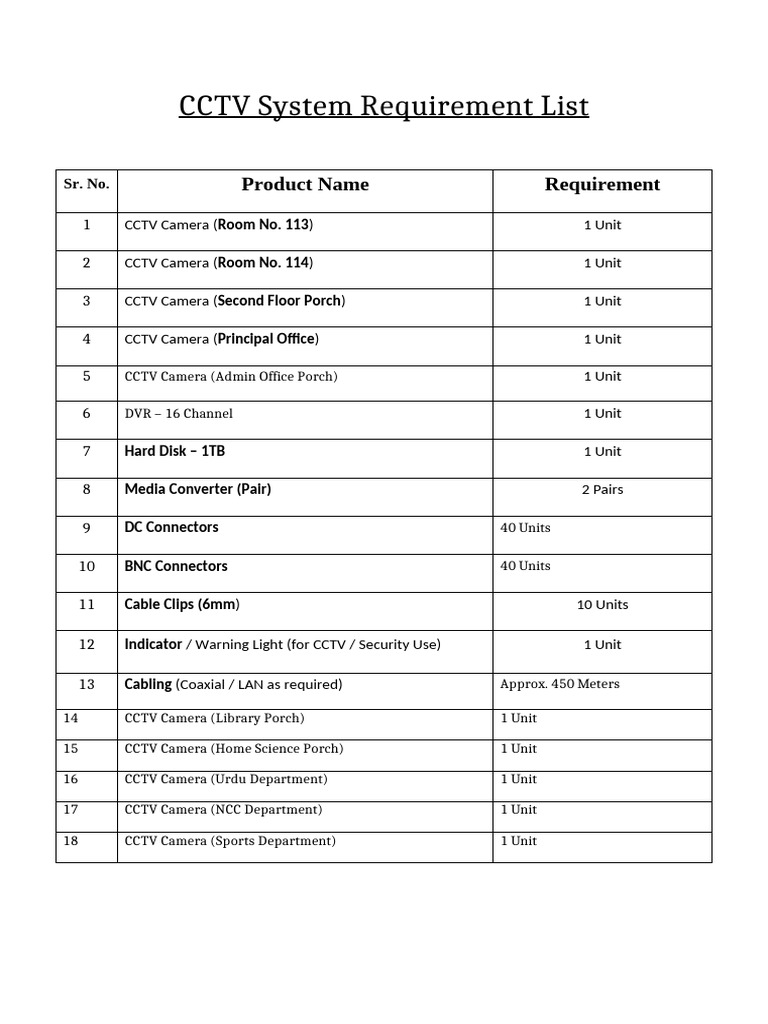 Updated CCTV Requirement List | PDF