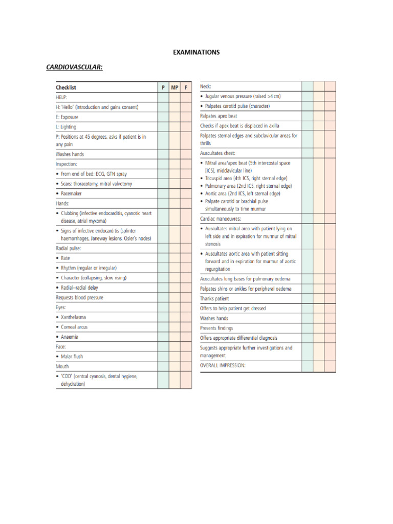 Medicine - Charts | PDF