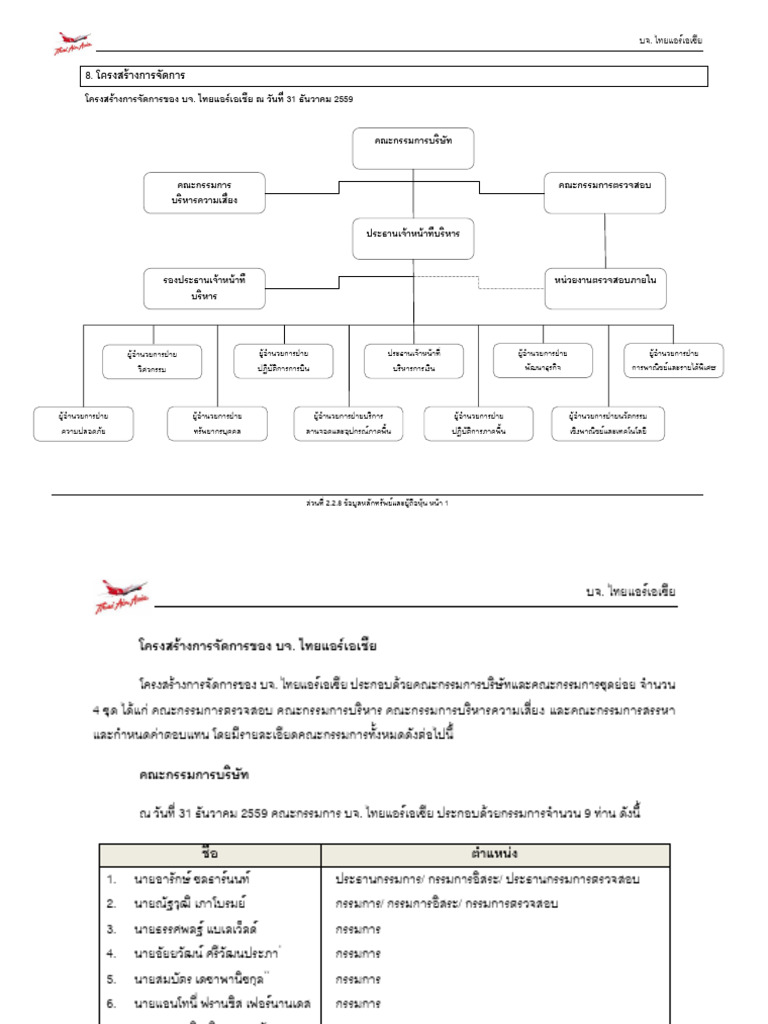 Management Structure 25600328 | PDF