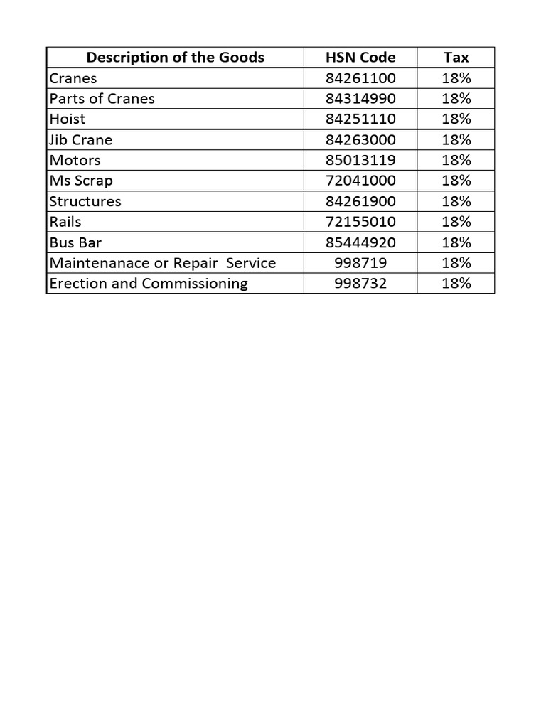 HSN Code | PDF