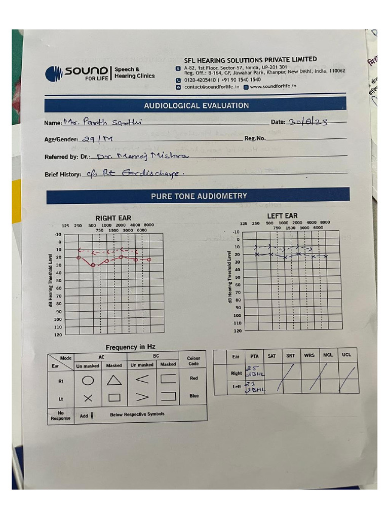 R&D Audiometry | PDF