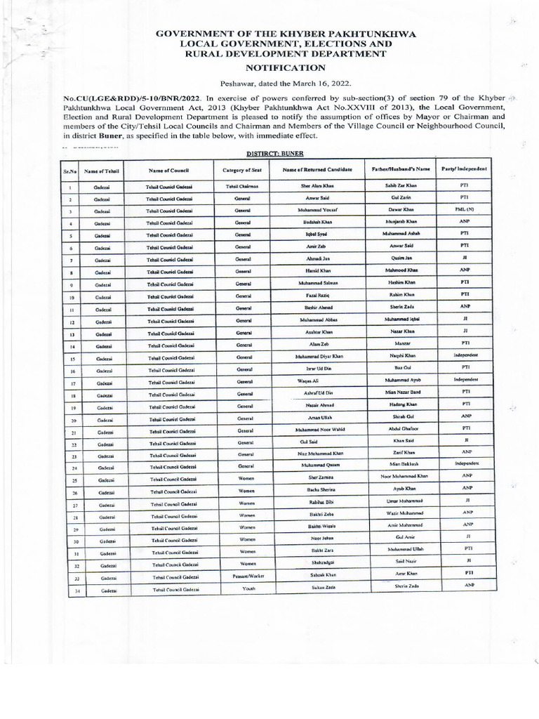 Buner | PDF