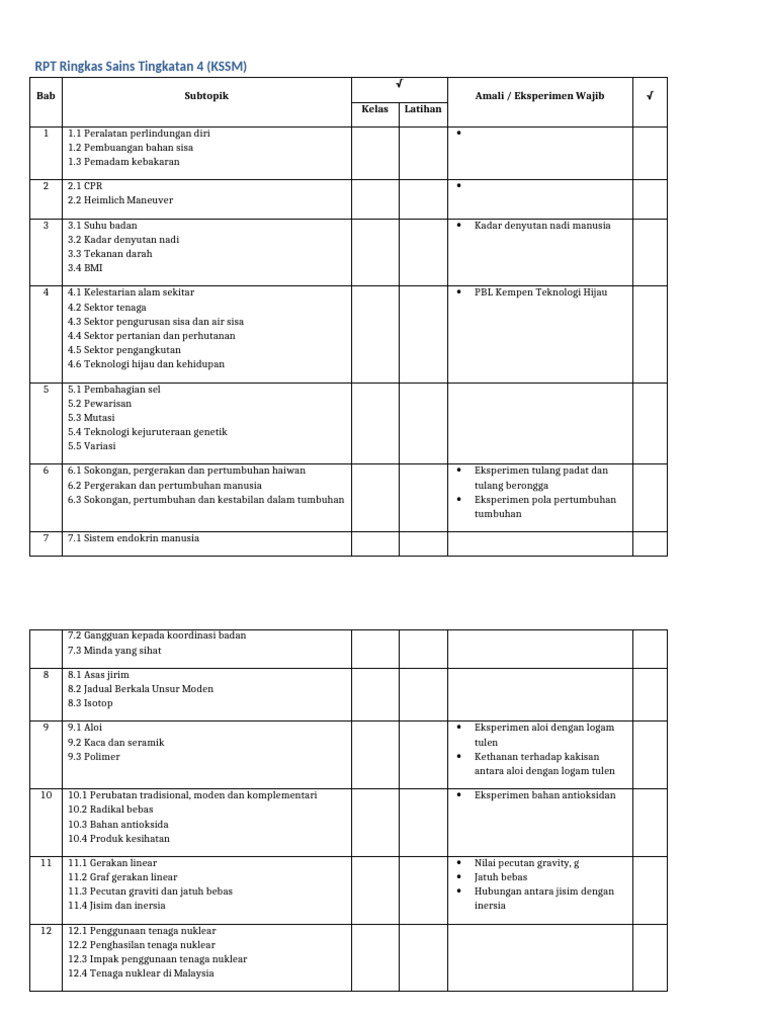 RPT Ringkas Sains T4 | PDF