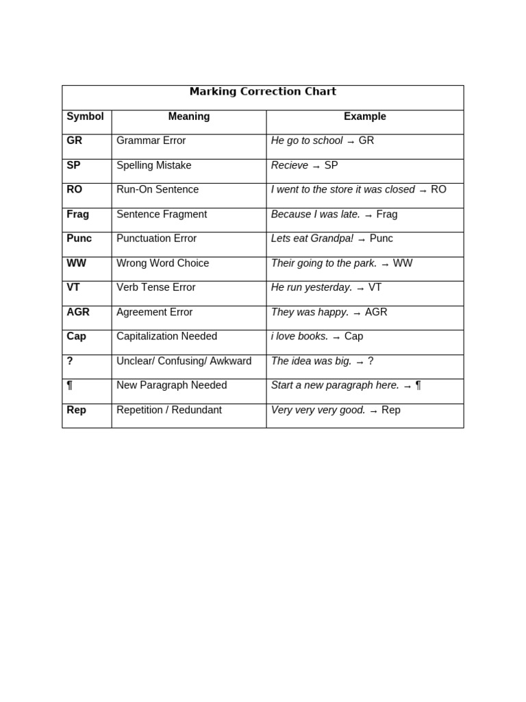 Marking Correction Chart | PDF