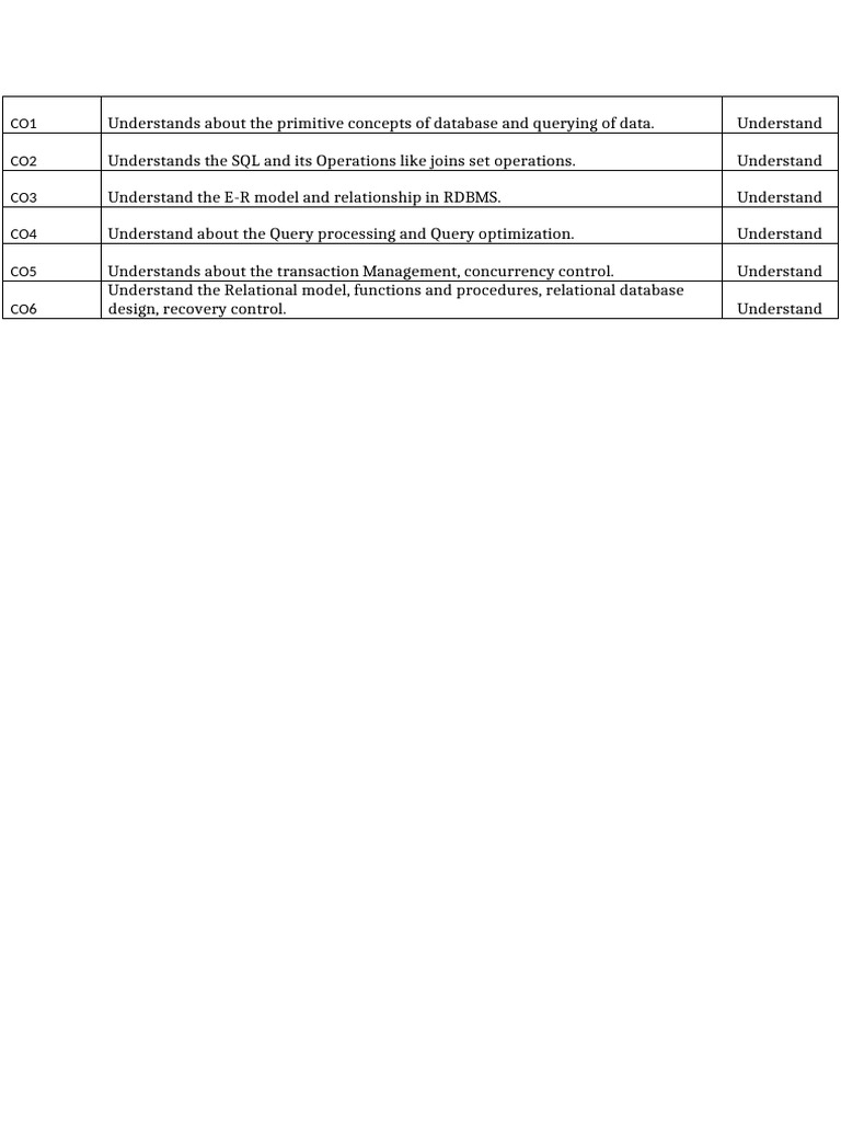 5.course Outcomes | PDF