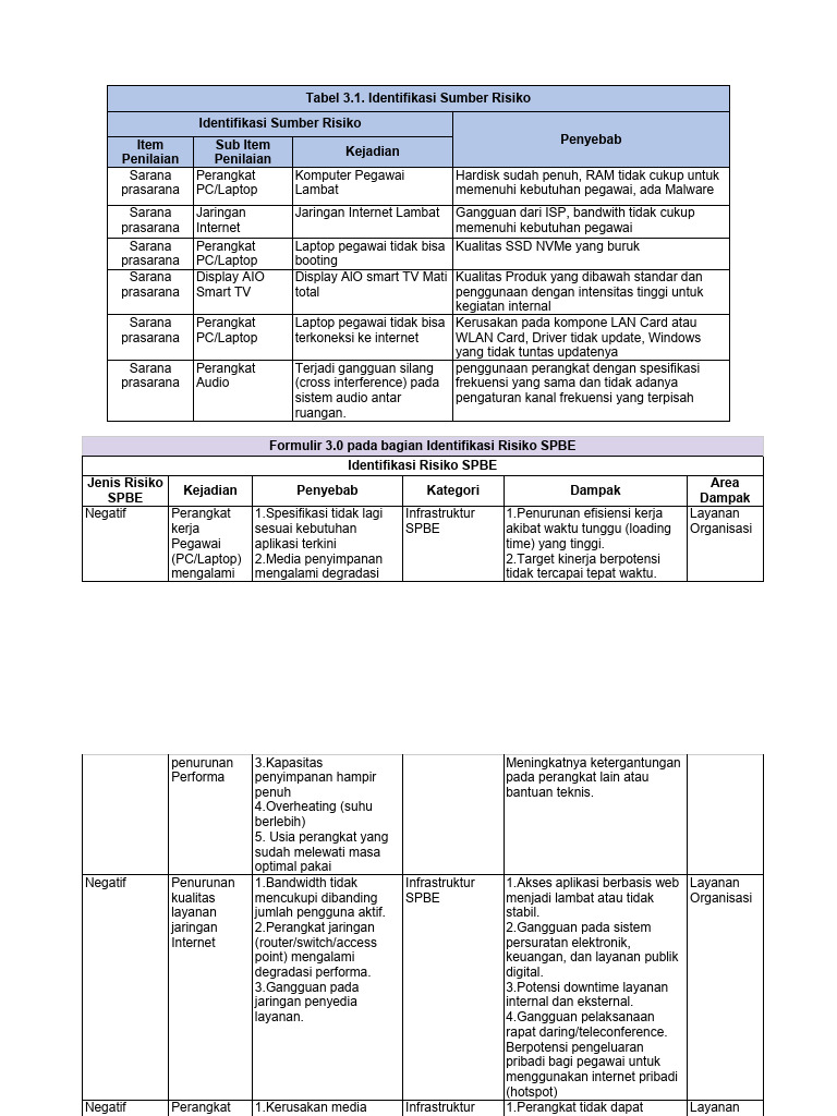 Formulir 3.0 Penilaian Risiko SPBE | PDF