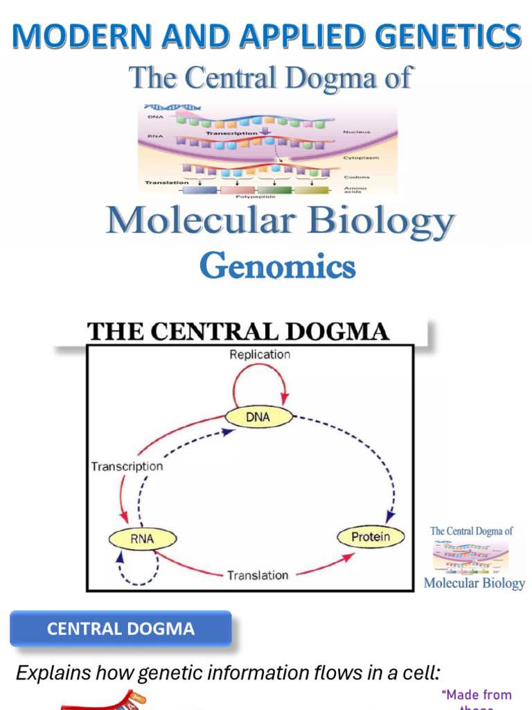 Module 1 - General Biology 2 - Modern and Applied Genetics 2 Part 1 ...