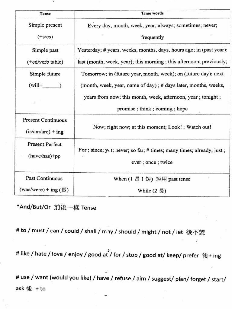 Time Table | PDF
