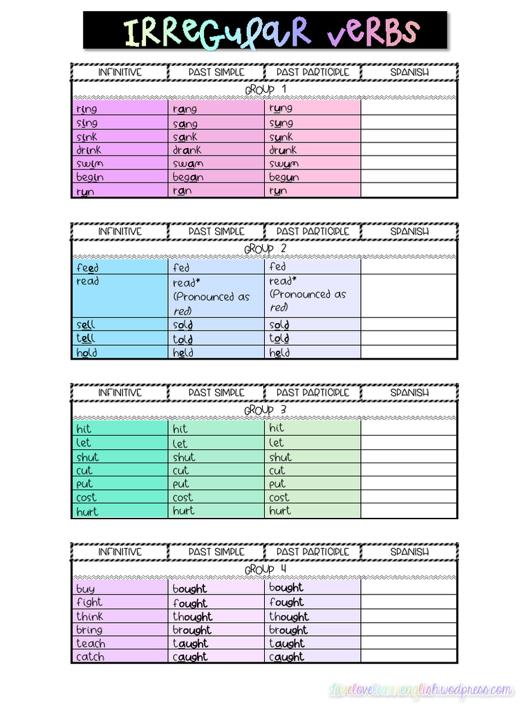 Irregular Verbs MNEMONICS | PDF | Language Mechanics | Semantic Units