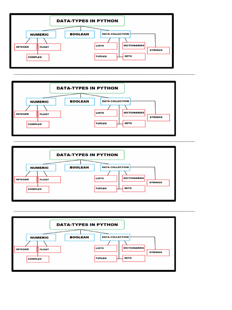 Data Types Diagram | PDF