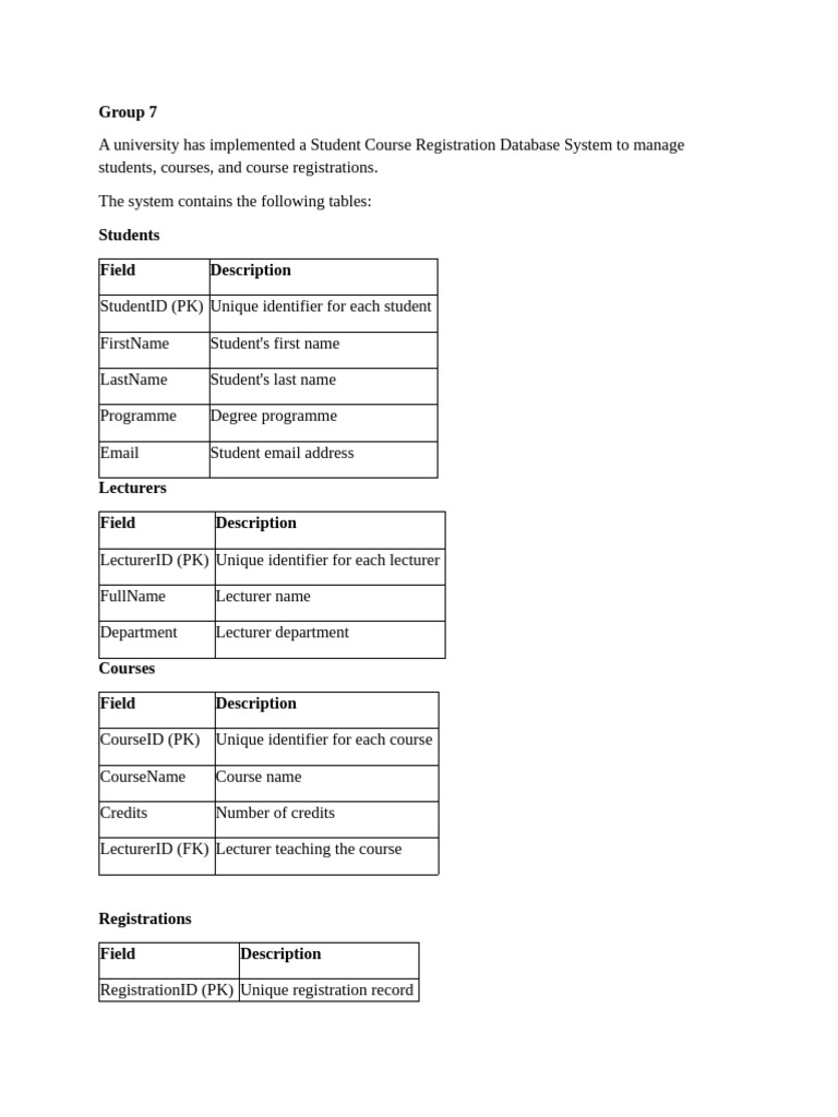 Group 7 Assignment | PDF