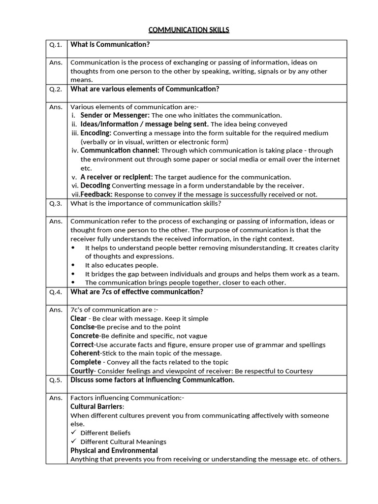 Computer - Communication Skills | PDF | Communication | Nonverbal ...