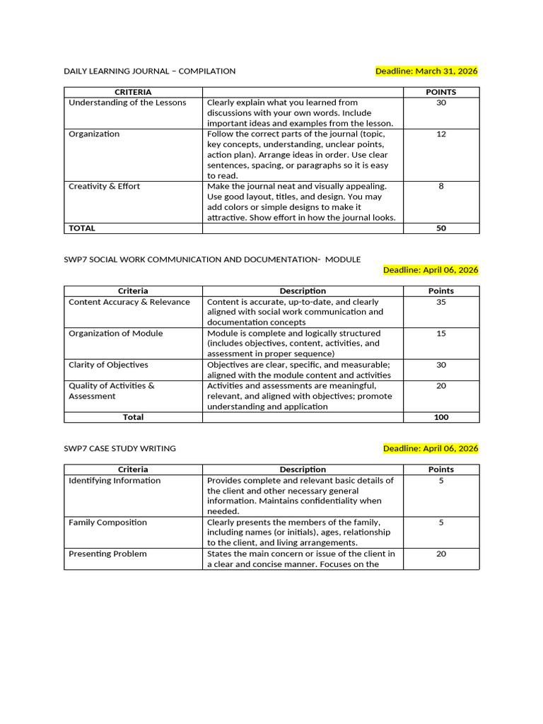 Final Requirements | PDF | Critical Thinking | Information