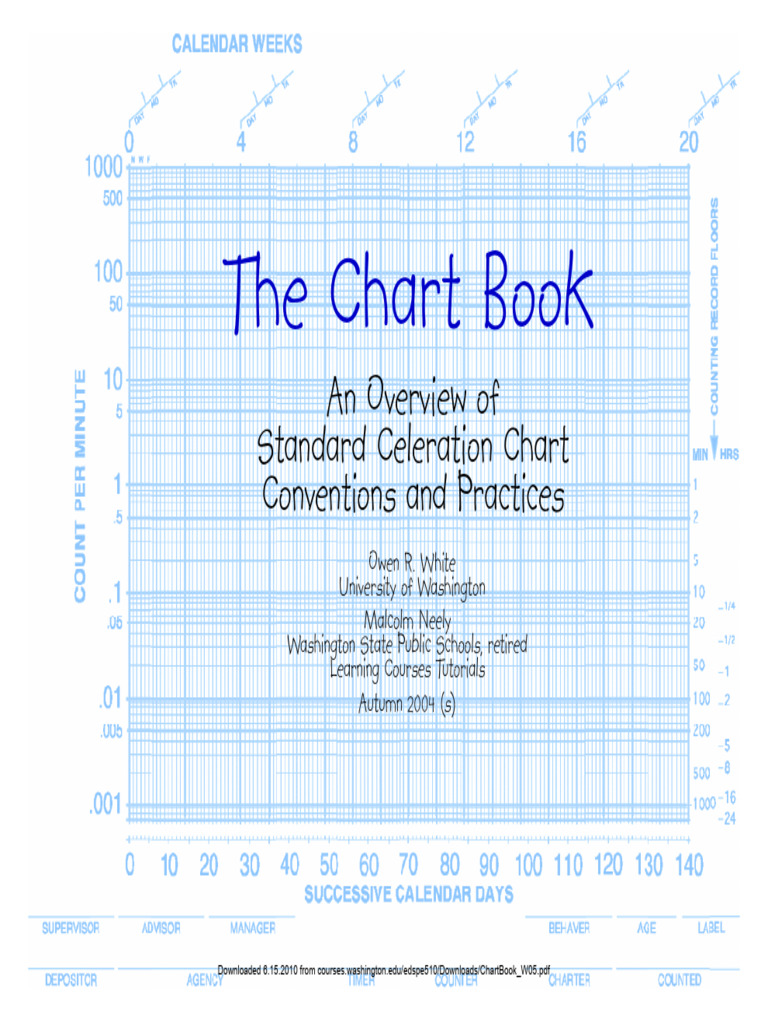 Standard Celeration Chart Tutorial | PDF | Frequency