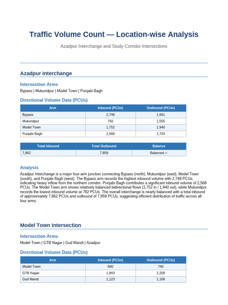 Traffic Volume Location Analysis | PDF | Traffic | Intersection (Road)
