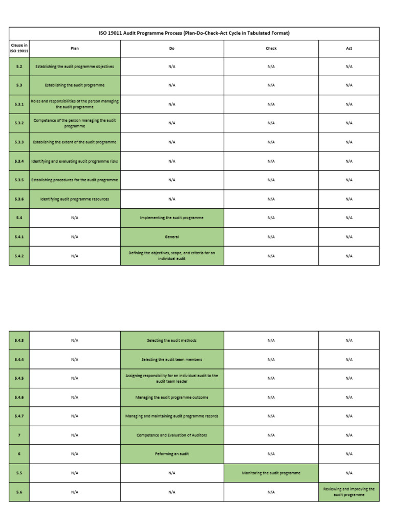 ISO 19011 Audit Programme Process (Plan-Do-Check-Act Cycle in Tabulated ...