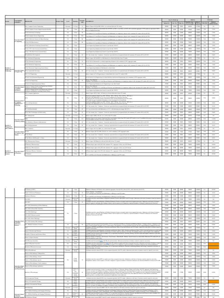 List of Programs and Fee 2026 - Fees 26 | PDF | Academic Degree ...
