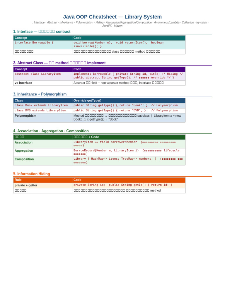 OOP Cheatsheet 2 Is A Great Resource For Anyone | PDF