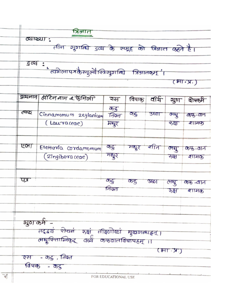 Mishrak Gana DG Notes Rama Sonkamble - 20250511 | PDF