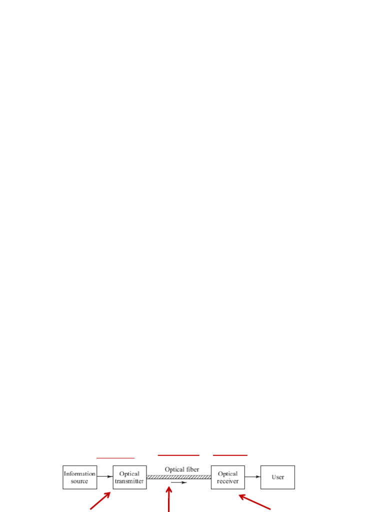 Fibre Optic Communication Notes 5th Unit Second Half | PDF | Fiber ...