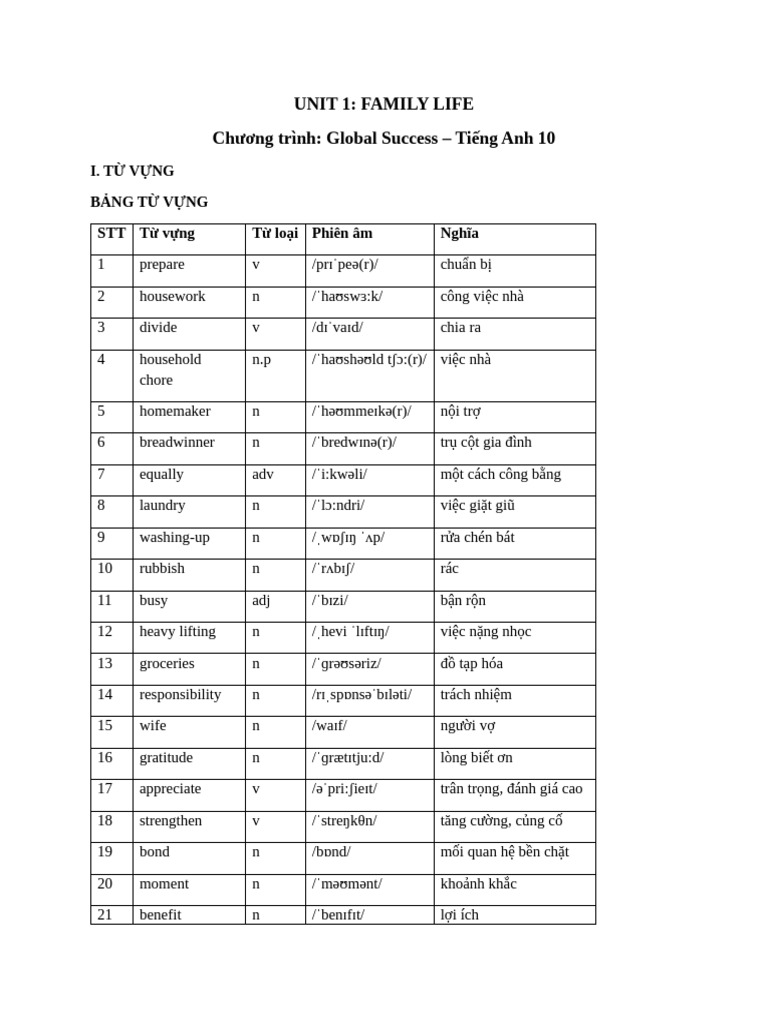 G10 - Unit 1 - Global | PDF | Living Arrangements | Domestic Life