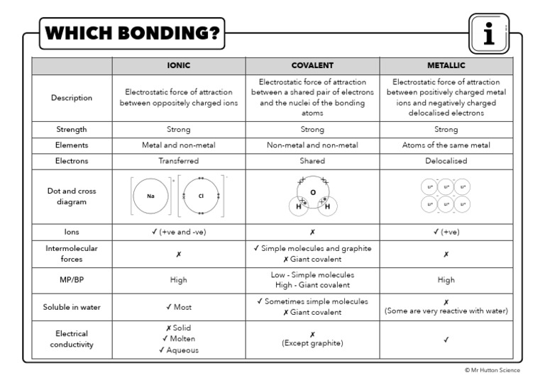 2.13 Info Bonding Summary | PDF