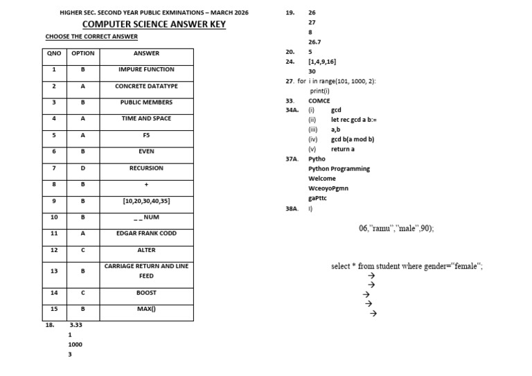 Plus 2 Cs Answer Key-Mar2026 | PDF