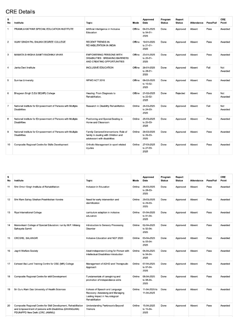 Cre Details | PDF