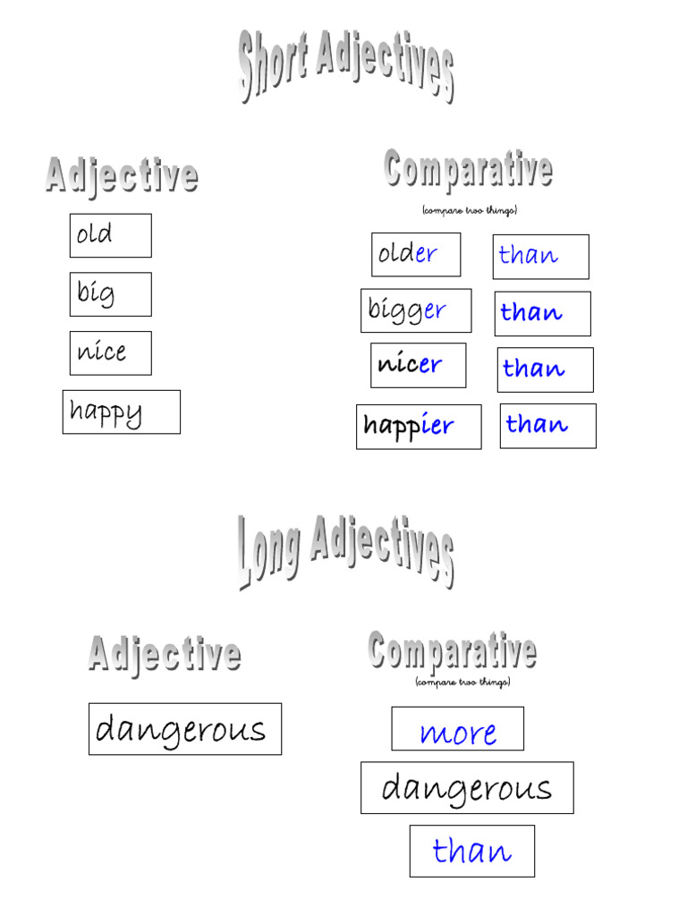 Poster Comparatives | PDF
