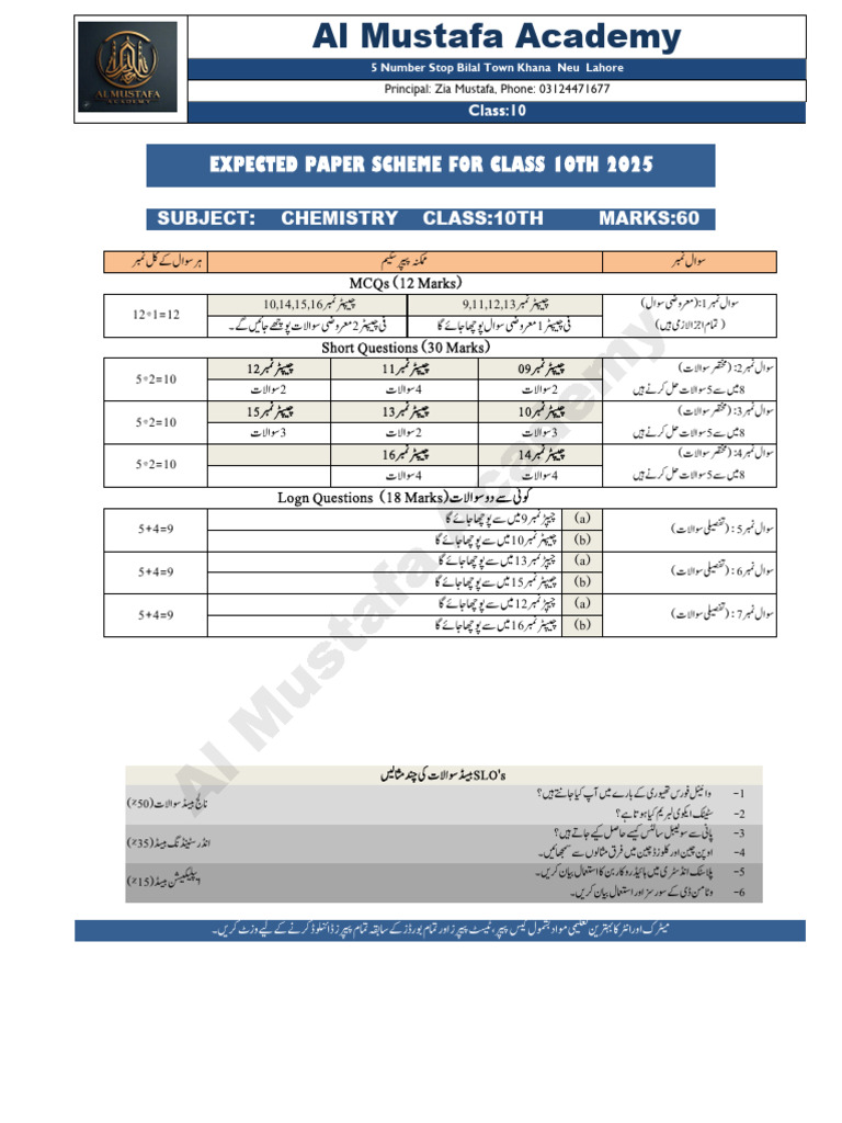 Al Mustafa Class 10 Chem | PDF