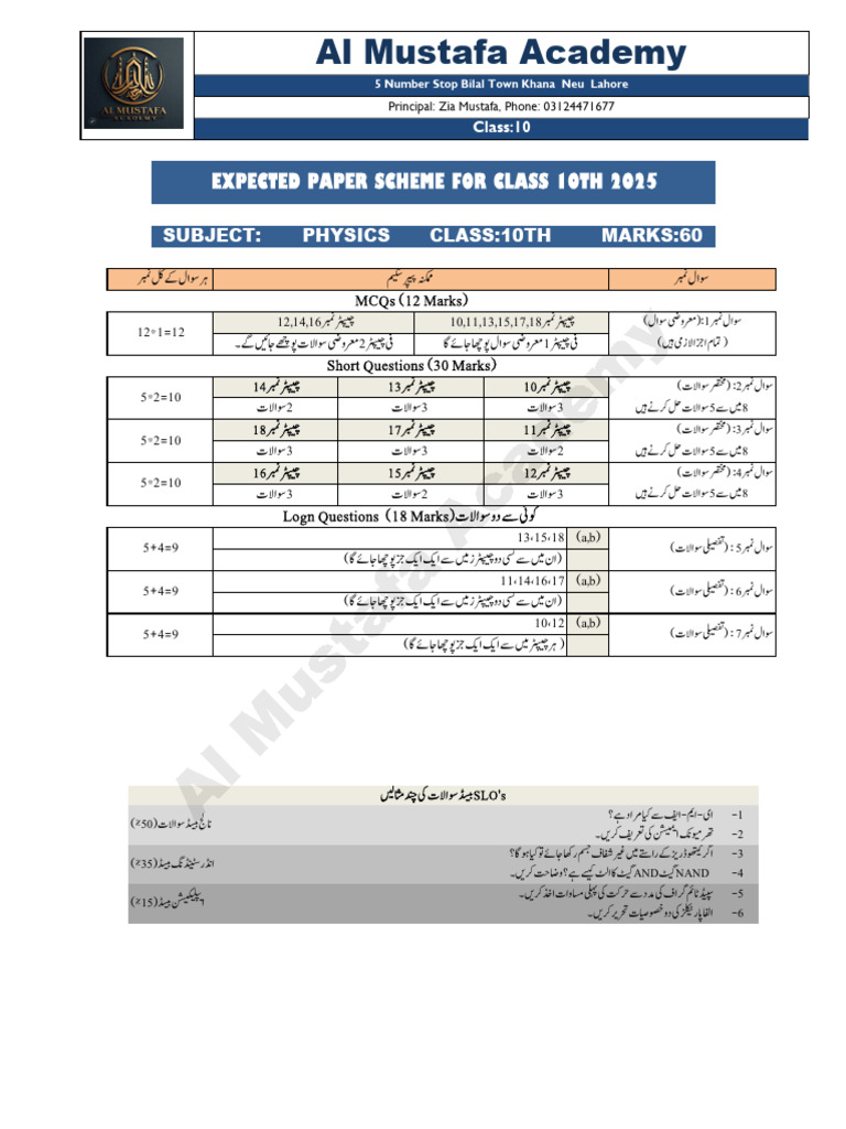 Al Mustafa Class 10 Phy | PDF | Waves | Capacitance