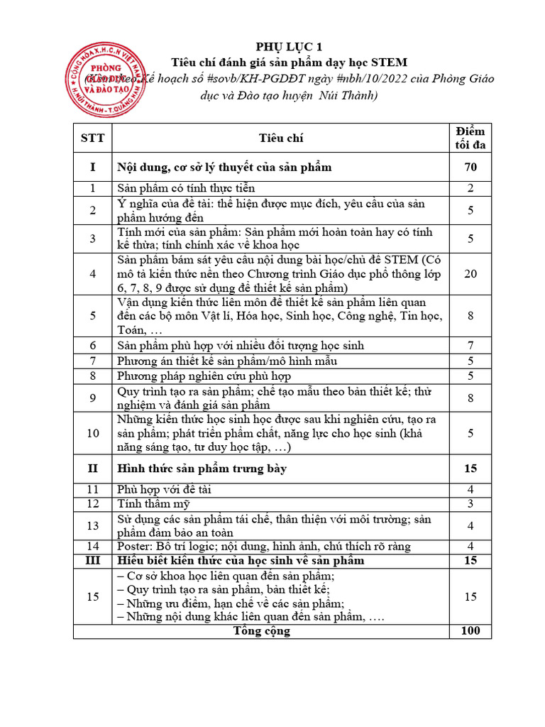 Phu Luc 1 Stem .Signed | PDF